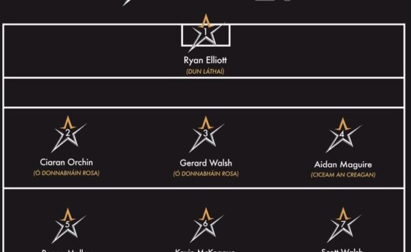 Devinsh Complex Antrim All Star Awards 2023